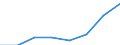 Inward / PRIMARY SECTOR / Reported currency / Chile