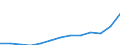 Inward / PRIMARY SECTOR / Reported currency / Estonia