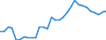 Inward / PRIMARY SECTOR / US Dollar / Austria