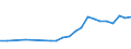 Inward / PRIMARY SECTOR / US Dollar / Denmark