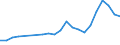 Inward / PRIMARY SECTOR / US Dollar / Hungary