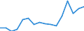 Inward / PRIMARY SECTOR / US Dollar / Mexico