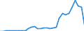 Inward / PRIMARY SECTOR / US Dollar / Netherlands
