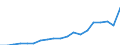 Inward / PRIMARY SECTOR / US Dollar / Poland