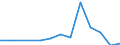 Inward / PRIMARY SECTOR / US Dollar / Sweden