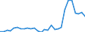 Inward / PRIMARY SECTOR / US Dollar / United Kingdom