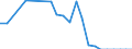 Inward / AGRICULTURE AND FISHING / Reported currency / Denmark