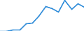 Inward / AGRICULTURE AND FISHING / Reported currency / Slovak Republic