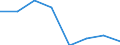 Inward / AGRICULTURE AND FISHING / Reported currency / Chile