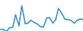 Inward / AGRICULTURE AND FISHING / US Dollar / Australia