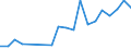 Outward / Economic zones: ACP countries / Reported currency / Finland