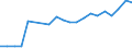 Outward / Economic zones: ACP countries / Reported currency / Germany