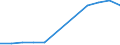 Outward / Economic zones: ACP countries / Reported currency / Iceland