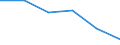 Outward / Economic zones: ACP countries / Reported currency / New Zealand