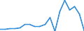 Outward / Economic zones: ACP countries / Reported currency / Portugal