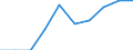 Outward / Economic zones: ACP countries / Reported currency / Spain