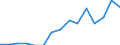 Outward / Economic zones: ACP countries / Reported currency / Sweden