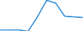 Outward / Economic zones: ACP countries / Reported currency / Estonia