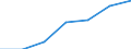 Outward / Economic zones: ACP countries / Reported currency / Slovenia