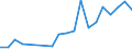 Outward / Economic zones: ACP countries / US Dollar / Finland