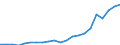 Outward / Economic zones: ACP countries / US Dollar / France