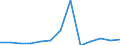 Outward / Economic zones: ACP countries / US Dollar / Italy