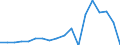 Outward / Economic zones: ACP countries / US Dollar / Portugal