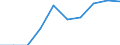 Outward / Economic zones: ACP countries / US Dollar / Spain