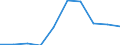 Outward / Economic zones: ACP countries / US Dollar / Estonia
