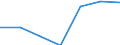 Outward / Economic zones: African ACP countries / Reported currency / Austria
