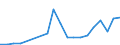 Outward / Economic zones: African ACP countries / Reported currency / Finland
