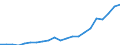 Outward / Economic zones: African ACP countries / Reported currency / France