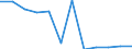 Outward / Economic zones: African ACP countries / Reported currency / Greece