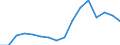Outward / Economic zones: African ACP countries / Reported currency / Switzerland