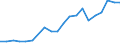 Outward / Economic zones: African ACP countries / Reported currency / United Kingdom