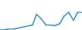 Outward / Economic zones: African ACP countries / US Dollar / Finland