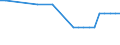 Country: Australia / Sector / Industry: Primary / Type of restriction: Screening & approval / Series: Index total