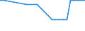 Country: Australia / Sector / Industry: Agriculture & Forestry / Type of restriction: Screening & approval / Series: Index total