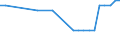 Country: Australia / Sector / Industry: Agriculture & Forestry / Type of restriction: All types of restrictions / Series: Index total