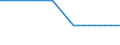 Country: Australia / Sector / Industry: Mining & Quarrying (incl. Oil extr.) / Type of restriction: All types of restrictions / Series: Index total