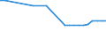 Country: Australia / Sector / Industry: Secondary / Type of restriction: Screening & approval / Series: Index total