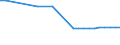 Country: Australia / Sector / Industry: Manufacturing / Type of restriction: Screening & approval / Series: Index total