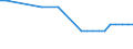 Country: Australia / Sector / Industry: Food and other / Type of restriction: All types of restrictions / Series: Index total