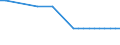 Country: Australia / Sector / Industry: Metals, machinery and other minerals / Type of restriction: Screening & approval / Series: Index total