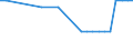 Country: Australia / Sector / Industry: Electricity / Type of restriction: Screening & approval / Series: Index total