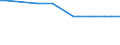 Country: Australia / Sector / Industry: Tertiary / Type of restriction: Screening & approval / Series: Index total