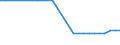 Country: Australia / Sector / Industry: Tertiary / Type of restriction: Other restrictions / Series: Index total