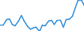Country: Australia / Indicator: Net Financial transactions of total economy,as a percentage of GDP