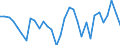 Country: Australia / Indicator: Net Financial transactions of non-financial corporations,as a percentage of GDP