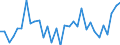 Country: Australia / Indicator: Net Financial transactions of financial corporations,as a percentage of GDP